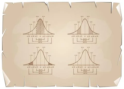 Standard Deviation Diagram Graph on Old Paper Background Illustrazione stock