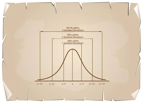 Standard Deviation Diagram on Old Paper Background Illustrazione stock