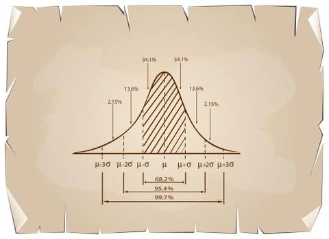 Standard Deviation Diagram on Old Paper Background Stock-Illustration