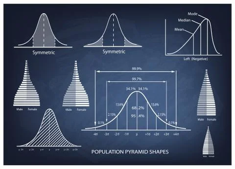 Standard Deviation Diagram with Population Pyramid Chart Stock Illustration
