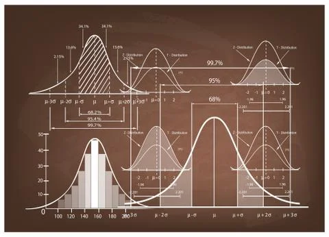 Standard Deviation Diagram with Sample Size Chart Stock-Illustration