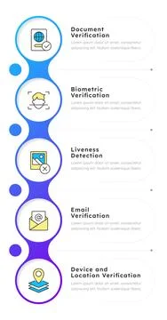Standard identity proofing methods infographic 5 steps 스톡 일러스트