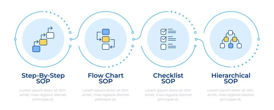 Standard operating procedure examples infographic 4 steps Stock-Illustration