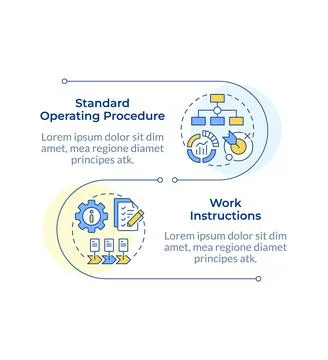 Standard operating procedure types infographic vertical sequence Illustrazione stock