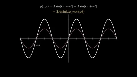 Standing Wave Physics Stock Footage 333892816