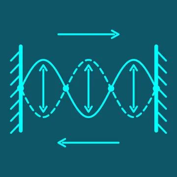 Standing Wave Physics Icon : Nodes and Antinodes Vector Stock Illustration