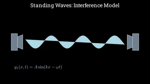 Standing waves in interference model Vídeos de archivo 335953368