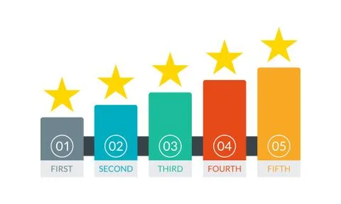 Star rating. Feedback concept. Bar chart graph with 5 stars for review, rate Stock Illustration