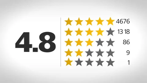 Star rating layout on white background with five star rows and counts, Stock Footage 328703739