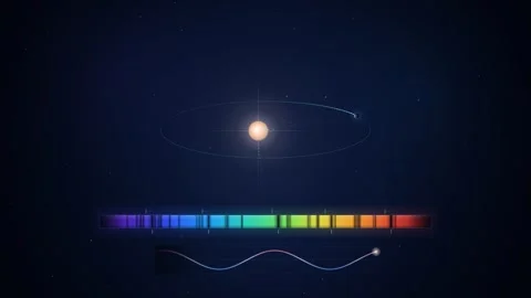 Star Wobble and Doppler Shift Revealing Exoplanet Seamless Loop Video stock 348004640