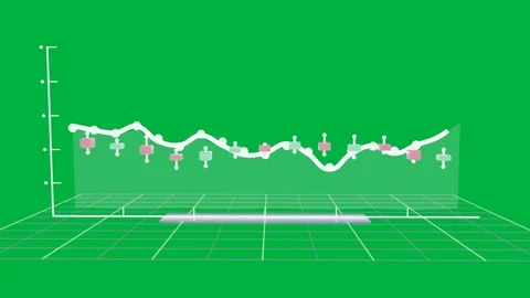 On start 3D chart building plotting candles drawing line zooming showing trend Stock Footage 334239654