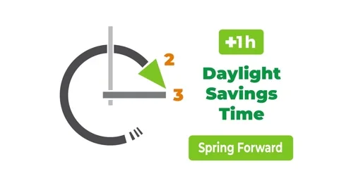 Start of daylight saving time in March with clocks moving forward from 2 am.. Stock Footage 301210106