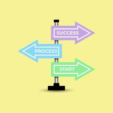 Start, process, success, development sign Stock Illustration