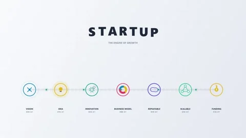 Startup growth engine animation showing business development milestones on .. 스톡 동영상 347195702
