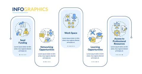 Startup incubators benefits rectangle infographic vector Illustrazione stock
