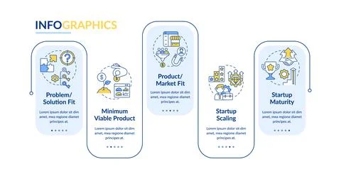 Startup lifecycle phases vector infographic template Stock Illustration
