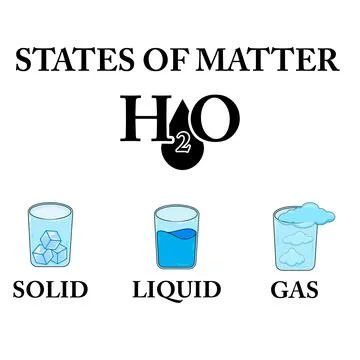 State of matter vector design illustration isolated on white backgroumd Stock Illustration