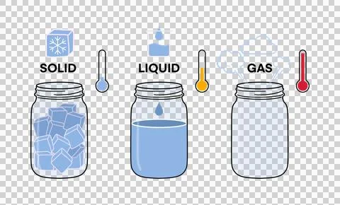 States of matter solid, liquid and gas using water in glass jars with temperatur Stock Illustration