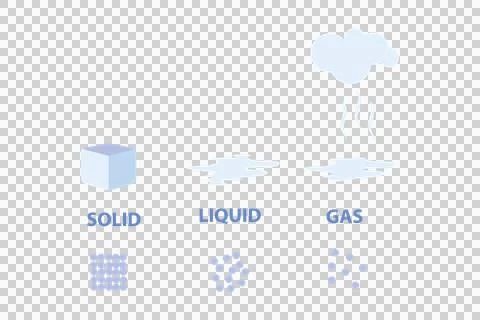 States of Matter Solid Liquid Gas Plasma  Illustration Stock Illustration
