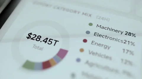 Static donut chart shows machinery at 28 percent Stock Footage 343353606