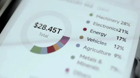 Static donut chart shows machinery at 28 percent Stock Photos