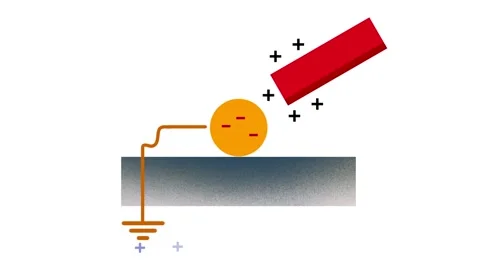 Static electricity experiment, Static Electricity, Physics Experimentsmagnet Stock Footage 285916455