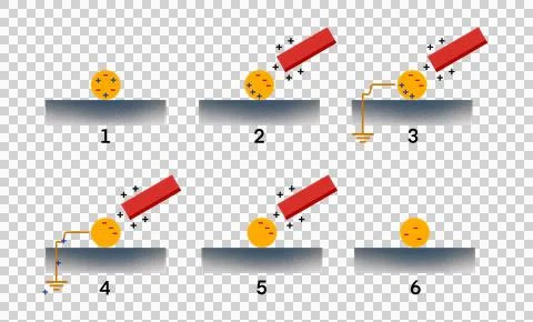 Static electricity experiment, Static Electricity, Physics Experiments Stock Illustration