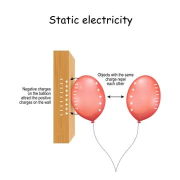 Static Electricity. wall and two balloons Stock Illustration