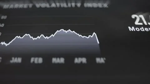 Static market volatility chart displays 21.4 and the status Moderate Stock Footage 343353304