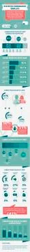 Statistic infographic template Stock Illustration