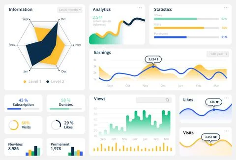 Statistics graph template. Website dashboard mockup with diagrams and bars Stock Illustration