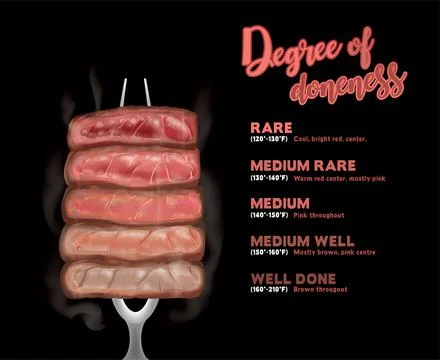 Steak doneness layer vector illustration impale with steak fork on the black  Illustrazione stock