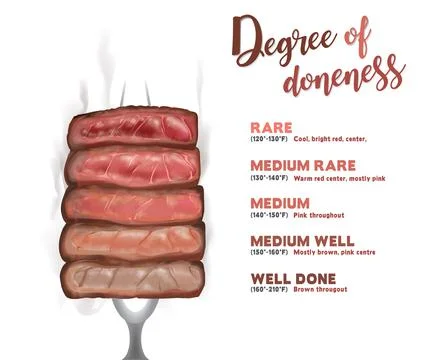 Steak doneness layer vector illustration impale with steak fork on the white  Stock Illustration