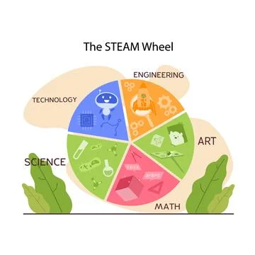 STEAM education. Schoolers gaining knowledge about technologies, Illustrazione stock