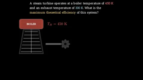 Steam Turbine Efficiency Vídeos de archivo 336632527