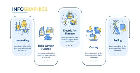 Steel manufacturing process rectangle infographic vector Illustrazione stock