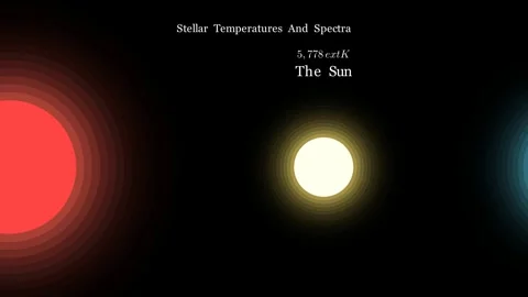 Stellar Astrophysics - Stellar temperatures and spectra Stock Footage 339153025