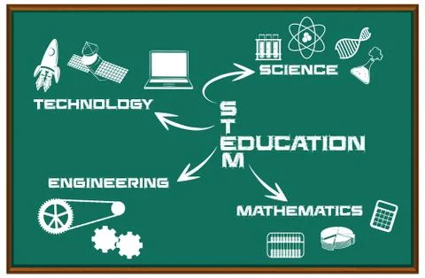Stem education mind map on black board isolated Stock Illustration