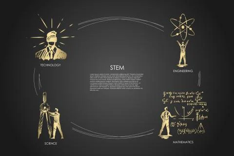 STEM, technology, engineering, mathematics, science concept vector Illustrazione stock