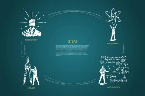 STEM, technology, engineering, mathematics, science concept vector Stock Illustration