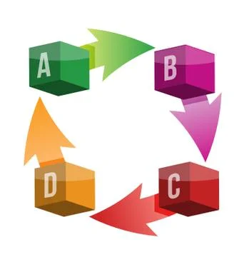 Step cycle Stock Illustration