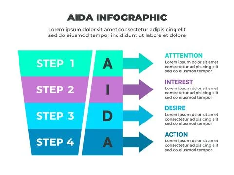 Step-by-Step AIDA Infographic with Attention, Interest, Desire, Action Arrows Stock Illustration