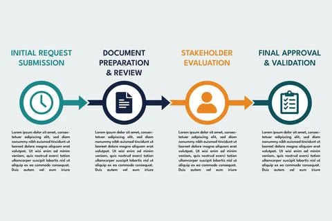 Step by step approval timeline for project planning workflow Stock Illustration