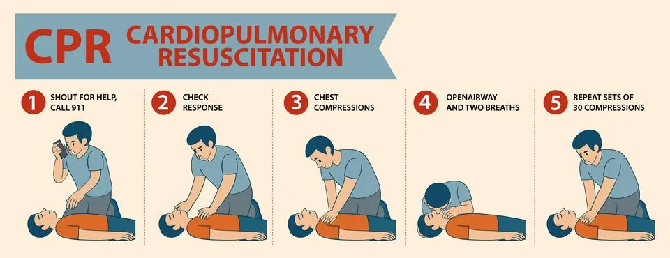Step-by-Step CPR Instructional Guide Illustration Stock Illustration