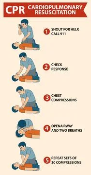 Step-by-Step CPR Instructional Vector Illustration Stock Illustration