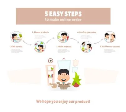 Step-by-step How to make online purchases. Stock Illustration