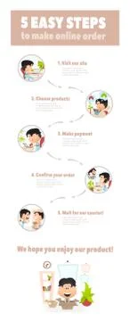 Step-by-step inctruction Make online purchases Stock Illustration