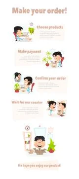 Step-by-step inctruction Making online purchases. Stock Illustration