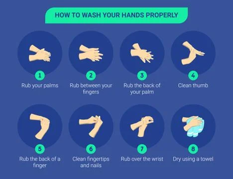 Step by step infographic illustration of How to wash your hands イラスト素材