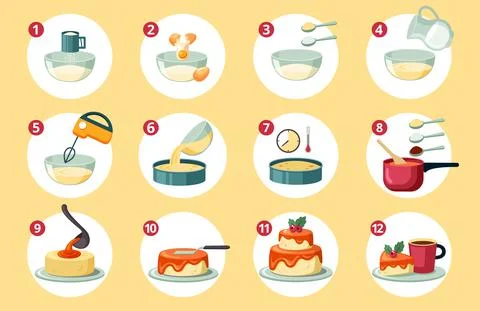 Step by step preparation birthday cake set. Sifting flour creating dough and Ilustração Stock